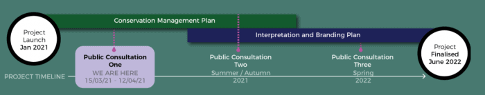 Curragh Plains Project April 2021